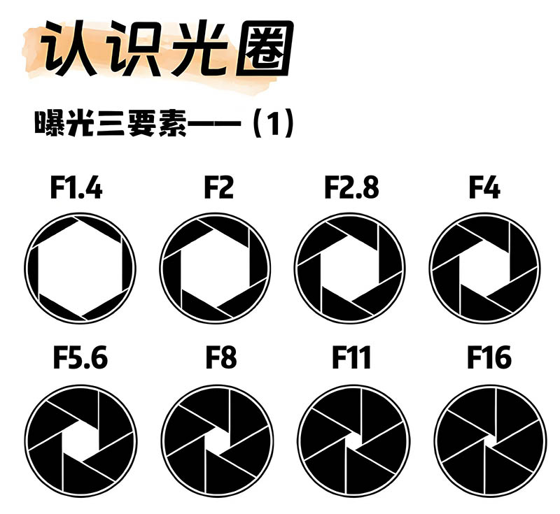 光圈1.jpg