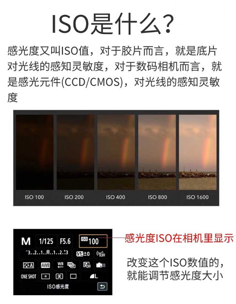 iso感光度是什么.jpg
